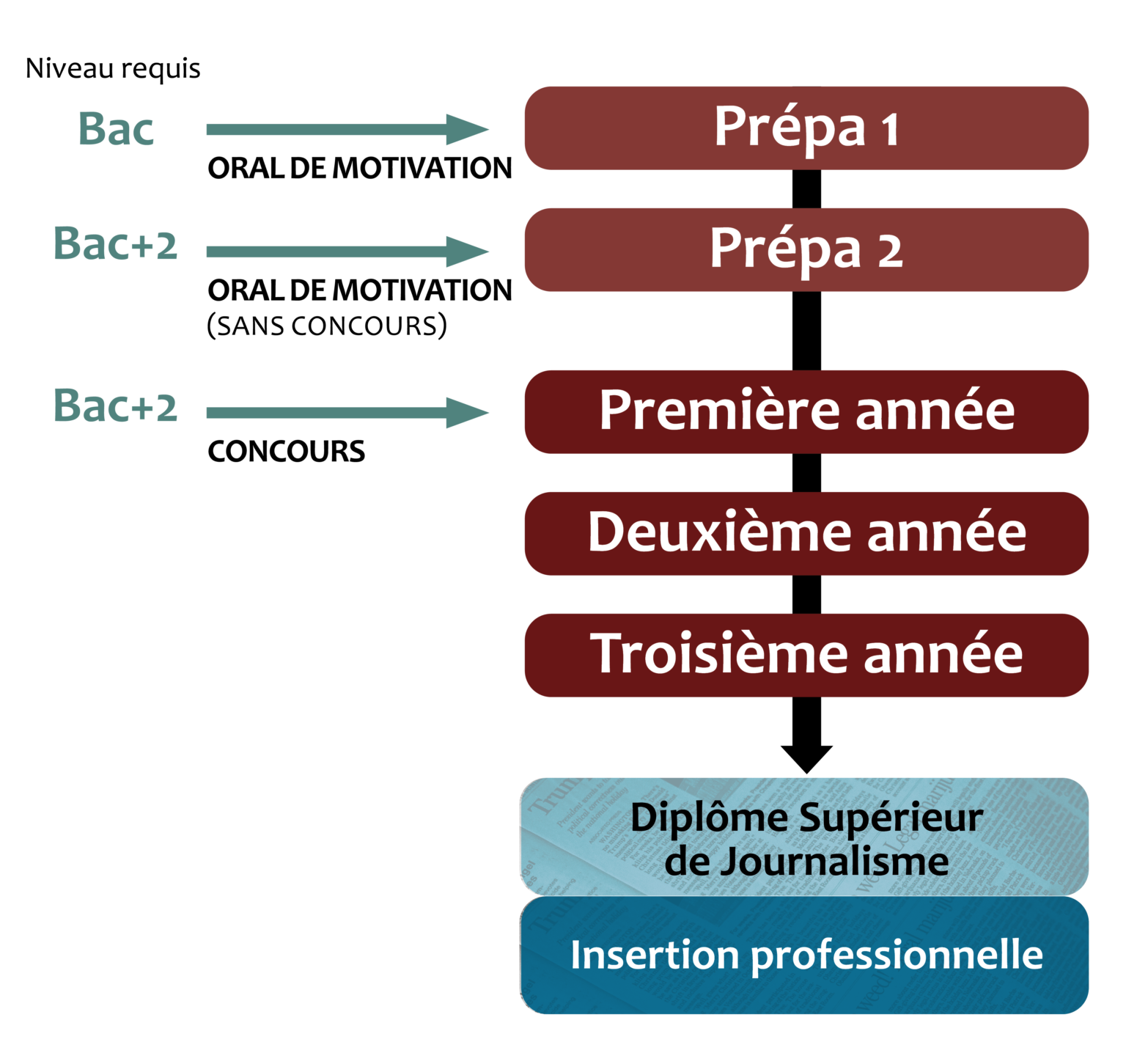 Ecole de journalisme à Toulouse – Institut Supérieur de Journalisme (ISJT)